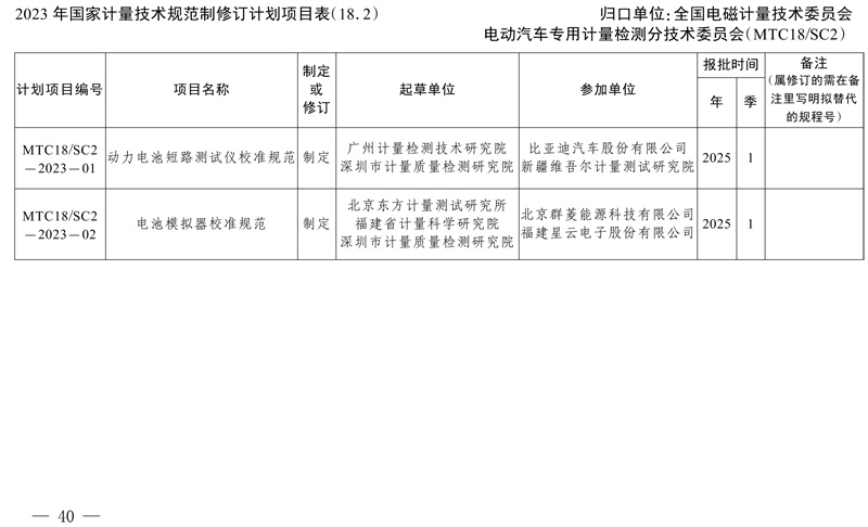 市場(chǎng)監(jiān)管總局辦公廳關(guān)于印發(fā)2023年國(guó)家計(jì)量技術(shù)規(guī)范項(xiàng)目制定、修訂及宣貫計(jì)劃的通知(1)-3.jpg