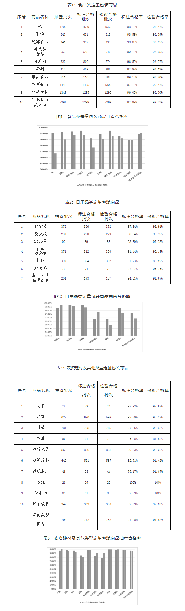 2024年定量包裝商品凈含量計量專項監(jiān)督檢查情況通報(1).png
